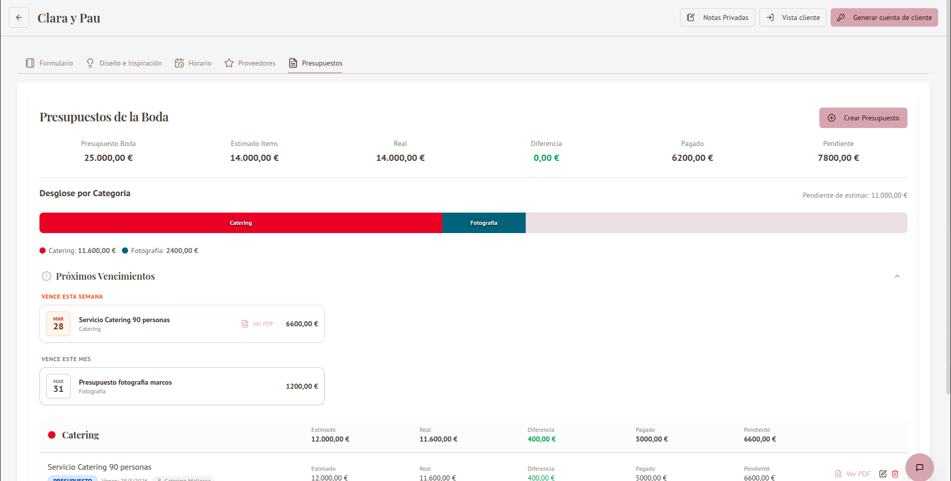 Control de presupuesto - Gestión financiera detallada de bodas